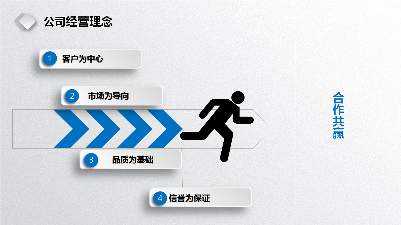 經(jīng)營(yíng)理念