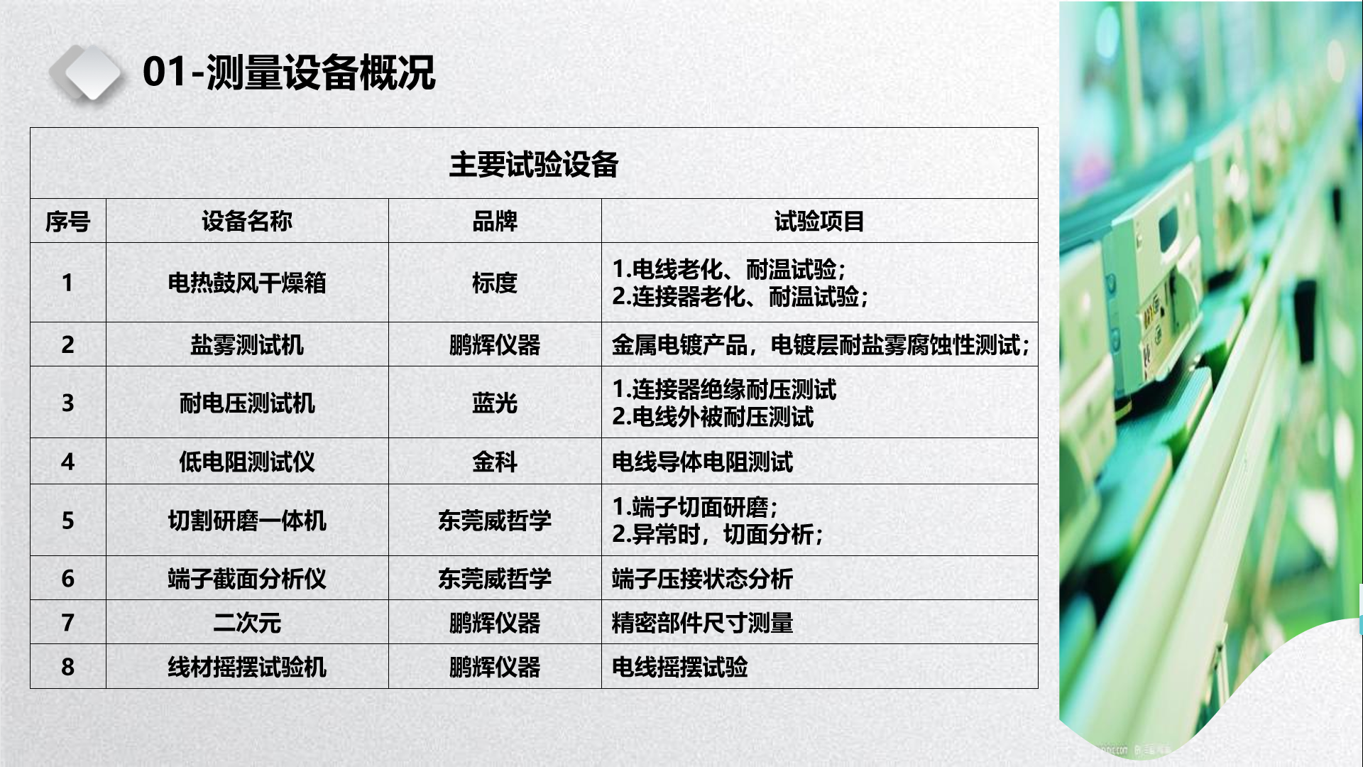 測(cè)量設(shè)備概況